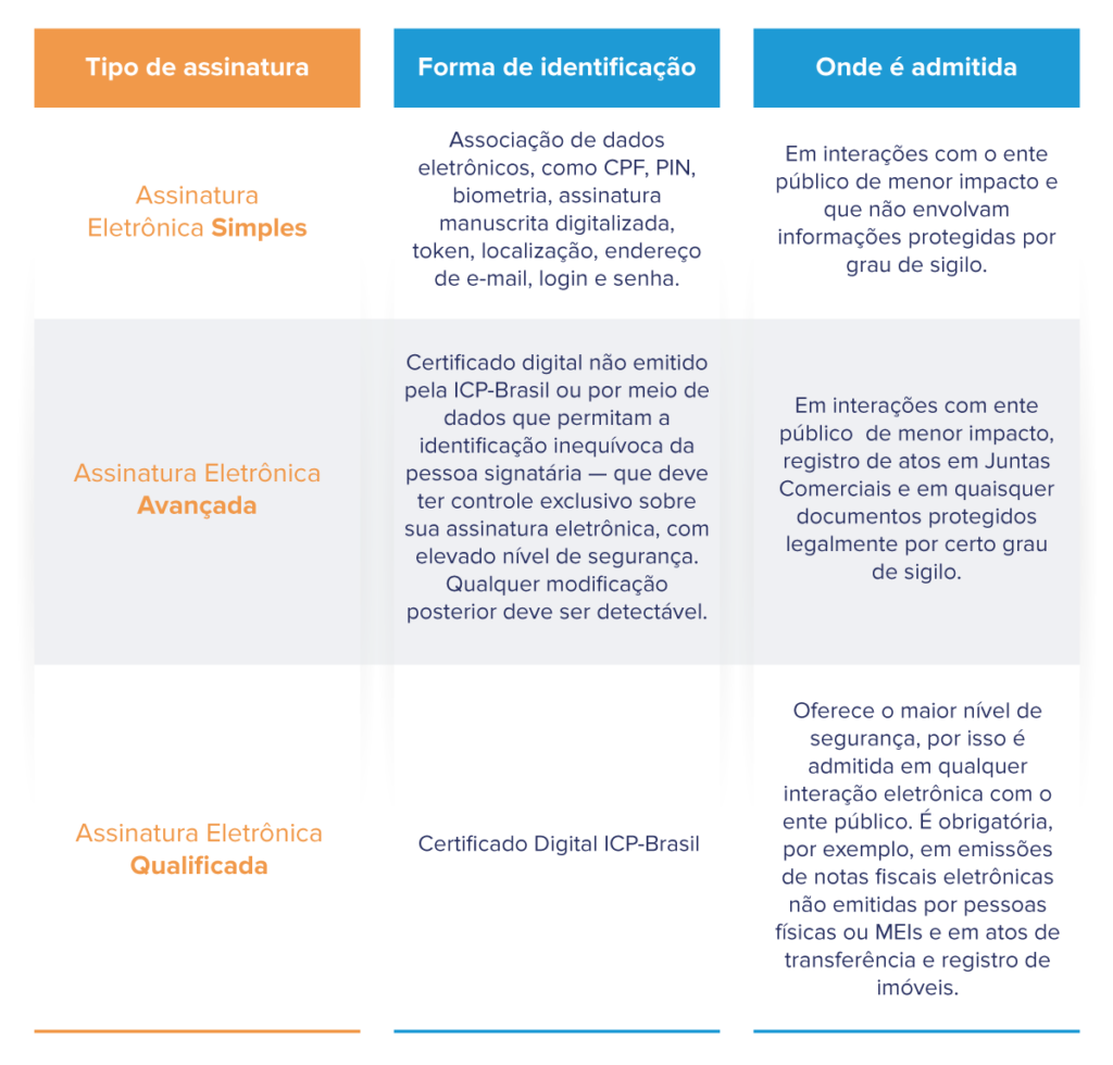 Assinatura Digital: O Que É, Para Que Serve E Como Adquirir A Sua – BLGQMG