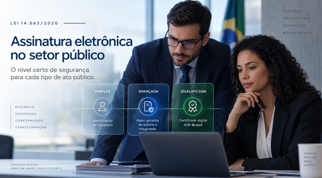 Foto do case Lei 14.063/2020 na prática: qual nível de assinatura eletrônica usar em cada tipo de ato público